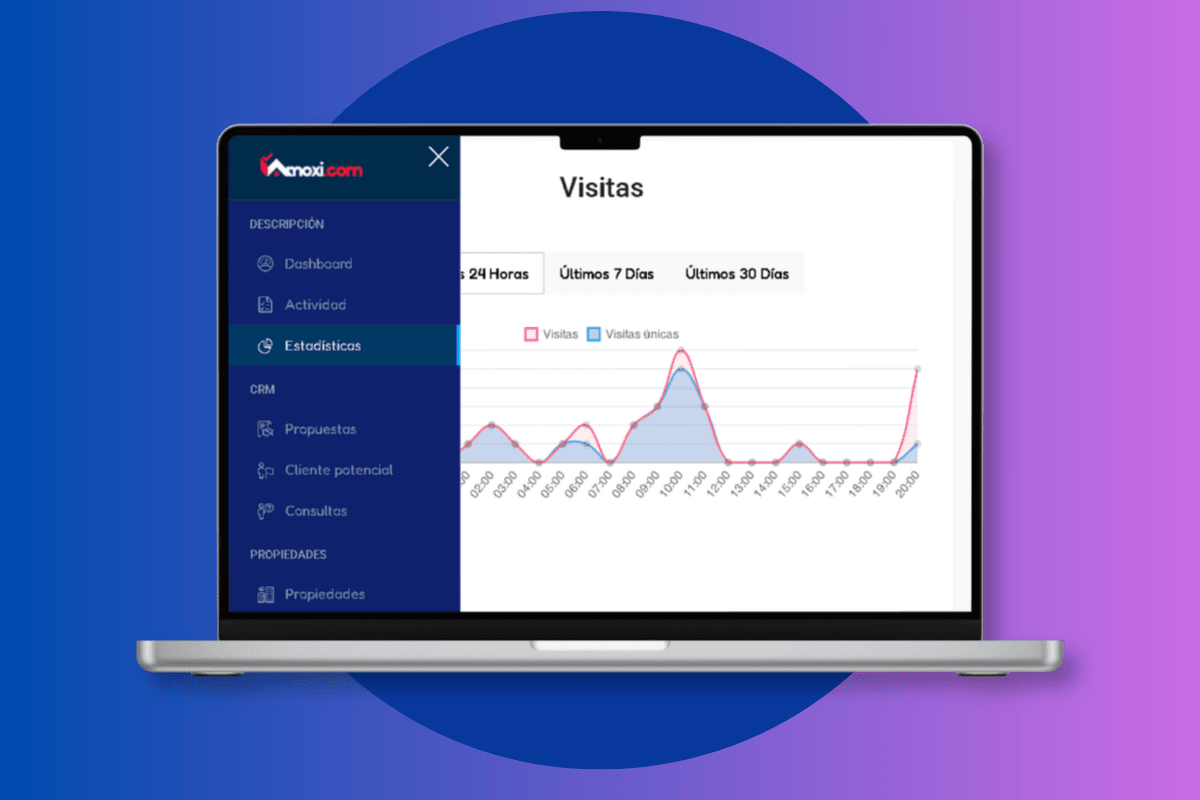 Estadísticas reales